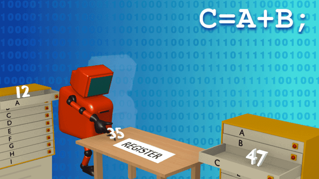 Object-Oriented Programming