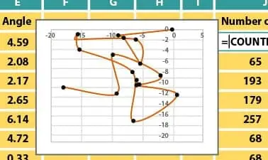 Análisis de datos: Llévalo al MAX()