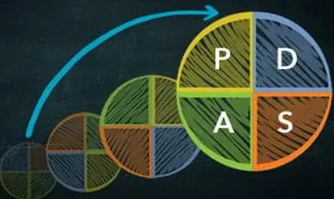 Practical Improvement Science in Health Care: A Roadmap for Getting Results