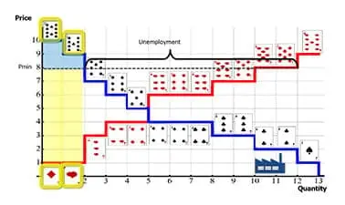 Fundamentals of Microeconomics | Fundamentos de Microeconomía