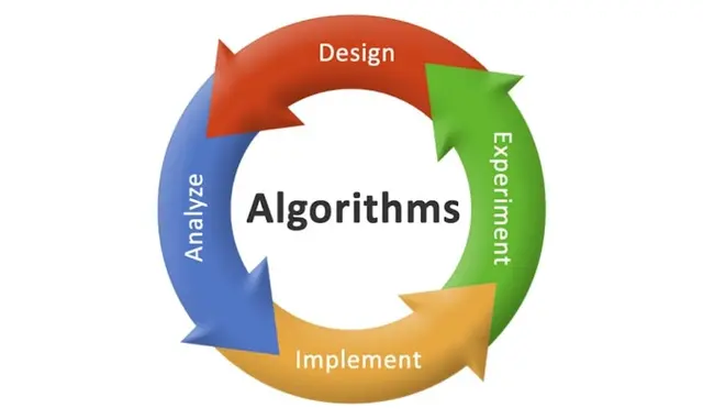 Algorithms: Design and Analysis, Part 1