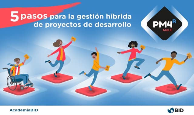 PM4R Agile: 5 pasos para la gestión híbrida de proyectos de desarrollo
