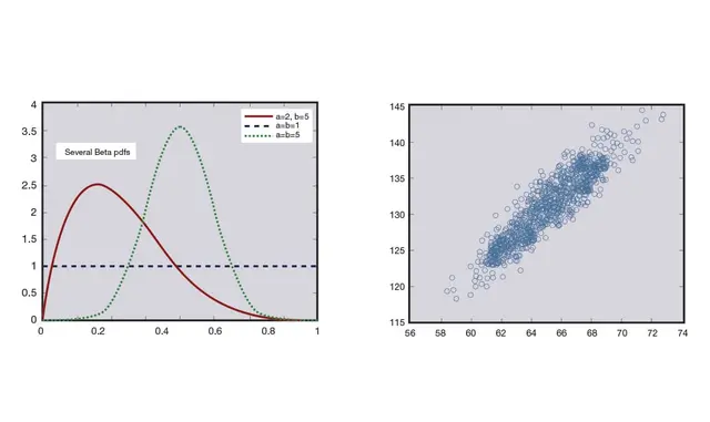 Probability and Statistics II: Random Variables – Great Expectations to Bell Curves