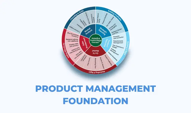 Product Management Foundation