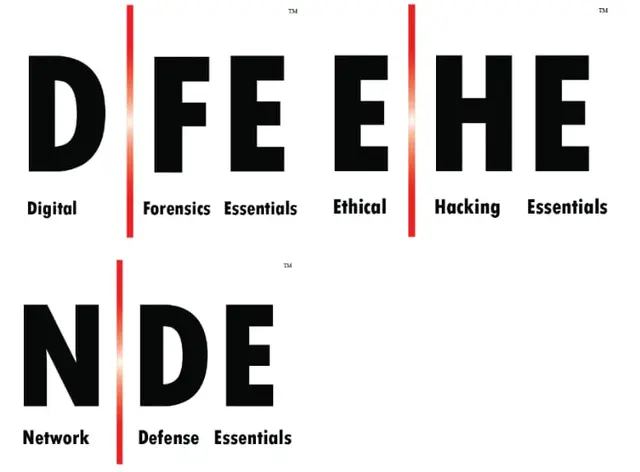 Cybersecurity Essentials