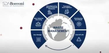 Circular Fashion Management - Building Sustainable Value Chains