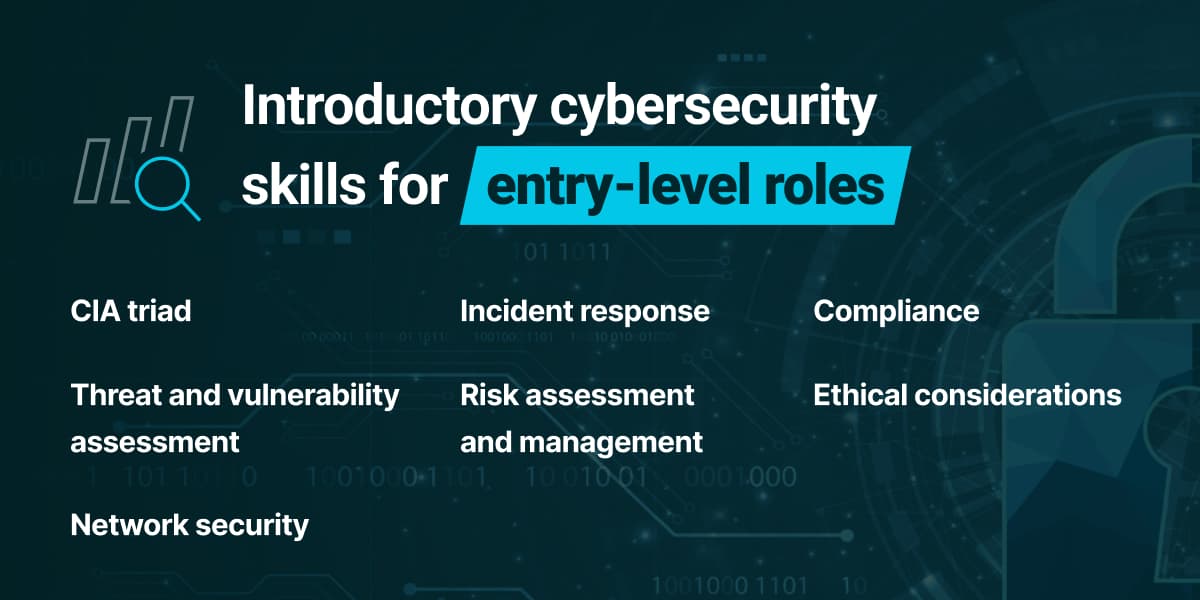 What cyber skills are needed at each career level? | edX