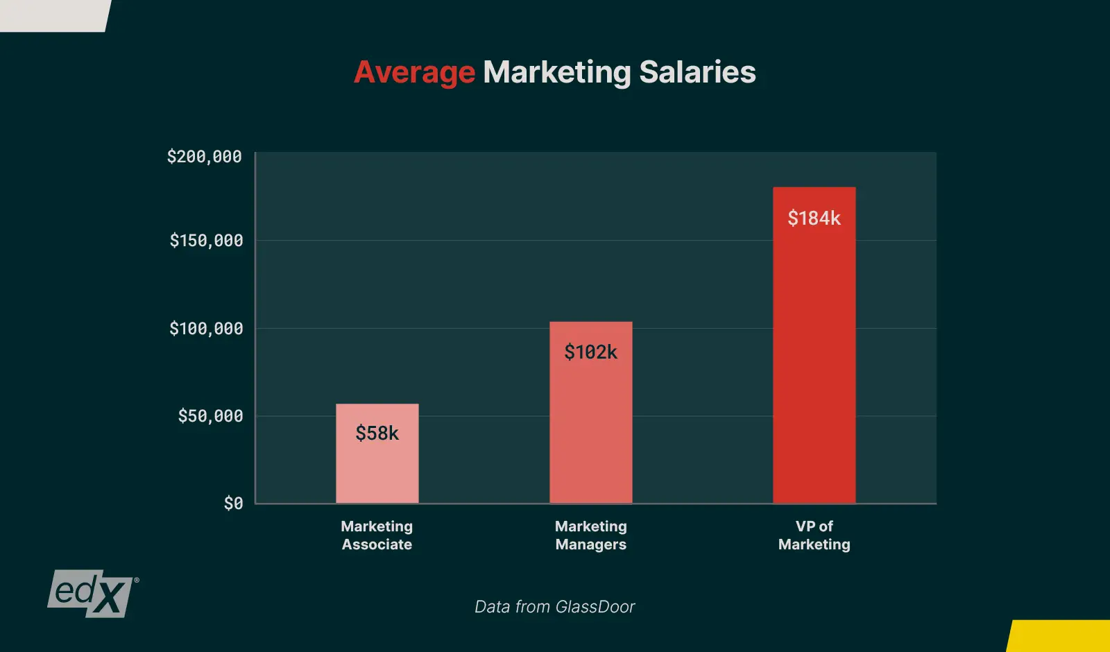 Marketing-Career-Guide_Graph-1_1600x800.png