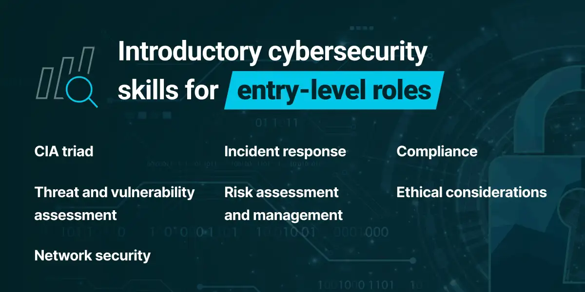 EdX_MKTGAD-16462_Introductory cybersecurity  skills for  entry-level roles_twitter_1200x600.jpg