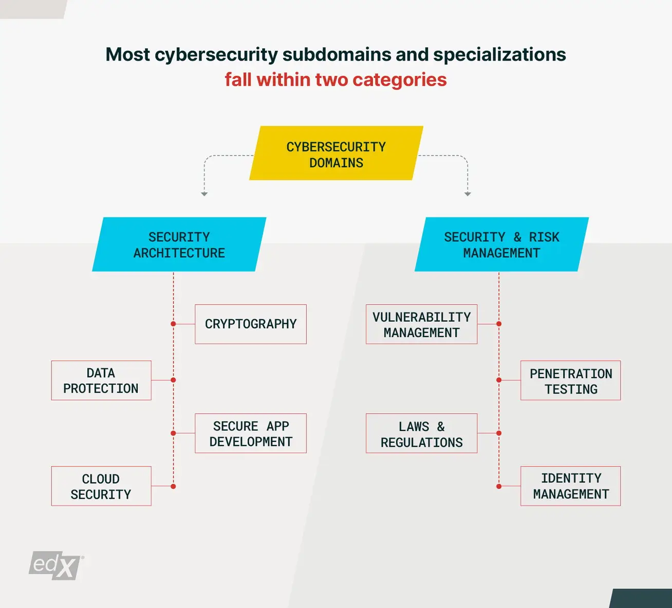 Cybersecurity-Career-Guide_Blog-Graph-2_1600x1450.jpeg