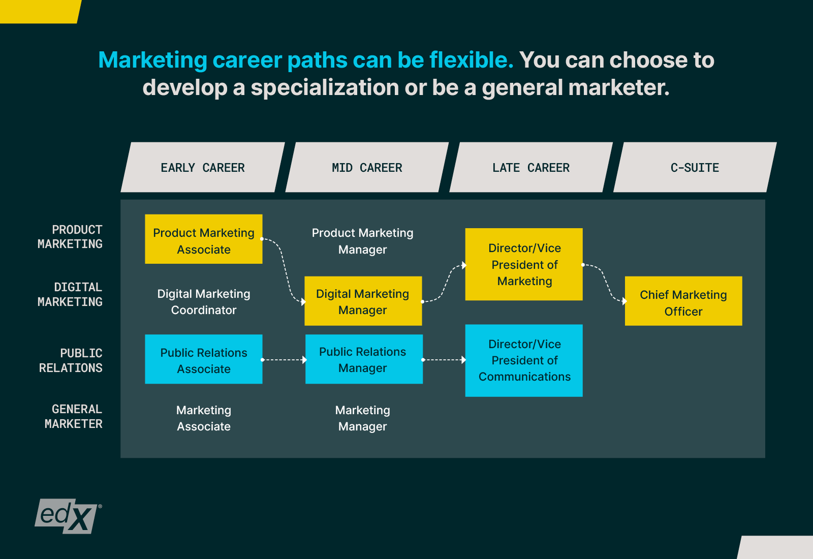 Marketing-Career-Guide_Graph-2_1600x800.png
