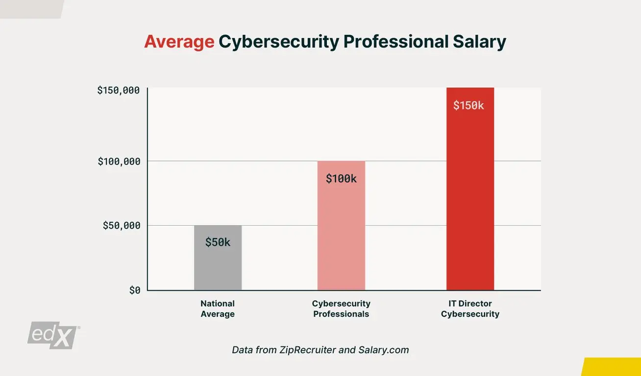 Cybersecurity-Career-Guide_Blog-Graph-1_1600x940.jpeg